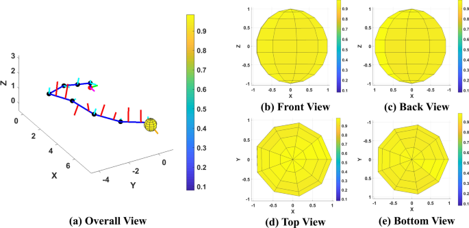 figure 13