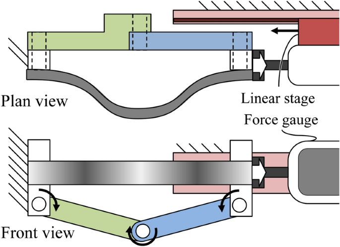 figure 8