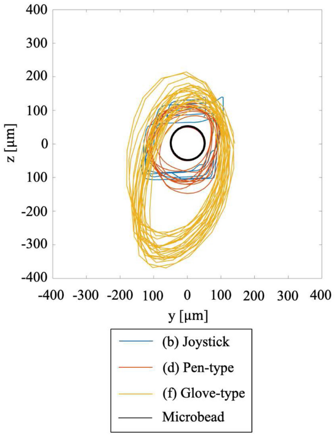 figure 17