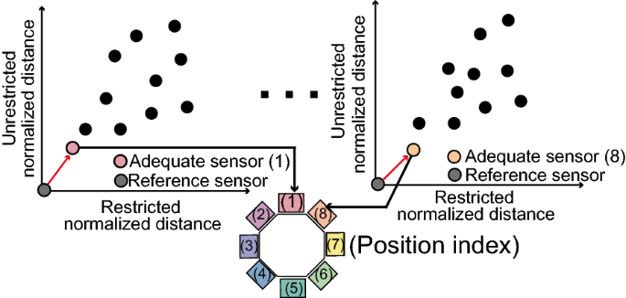 figure 18