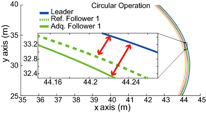 figure 20