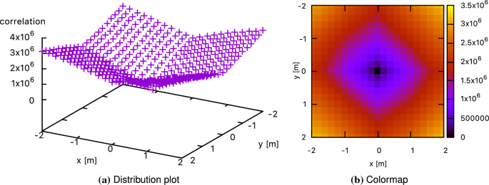 figure 19