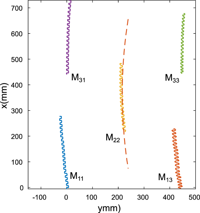 figure 16