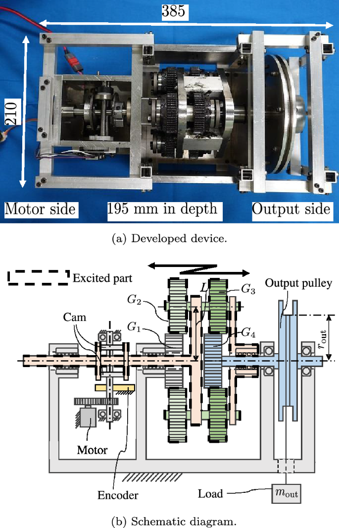 figure 4