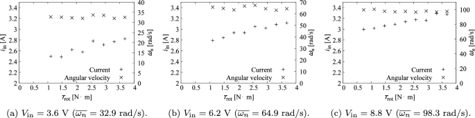 figure 8