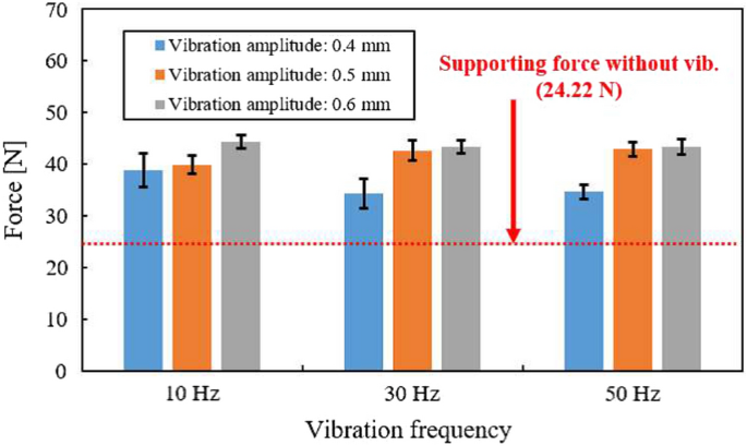 figure 17