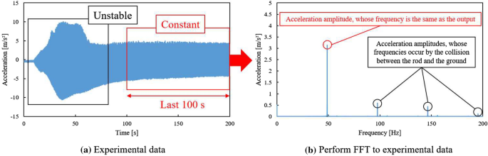 figure 22