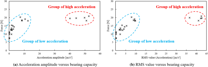 figure 25