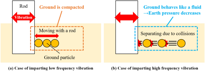 figure 29