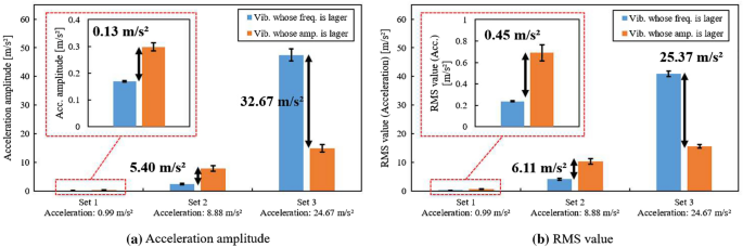 figure 33