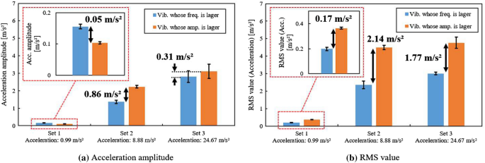 figure 34