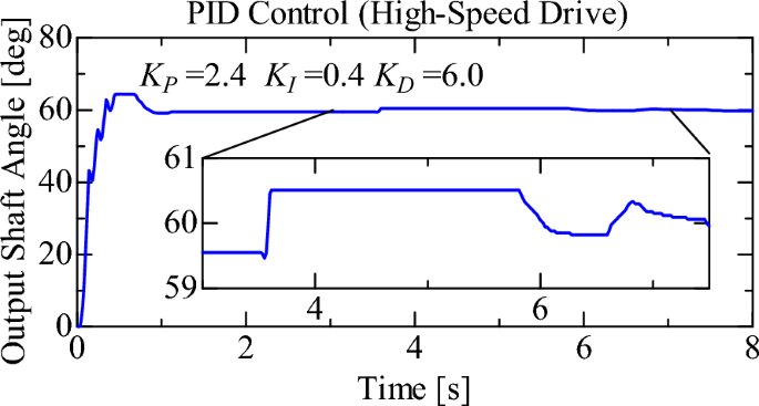 figure 17