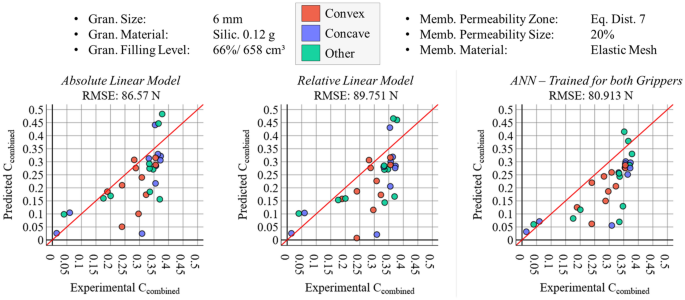 figure 24