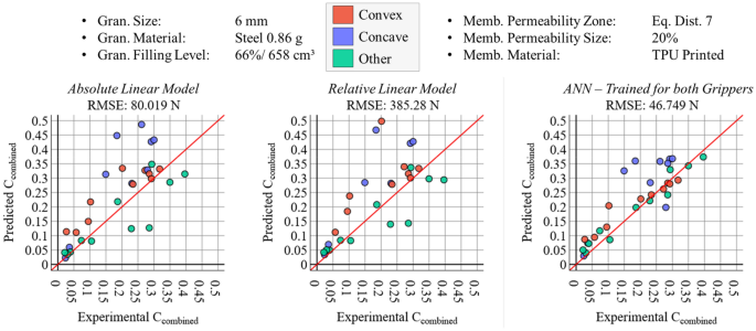 figure 26