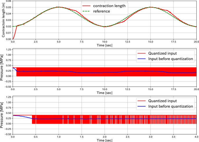 figure 23