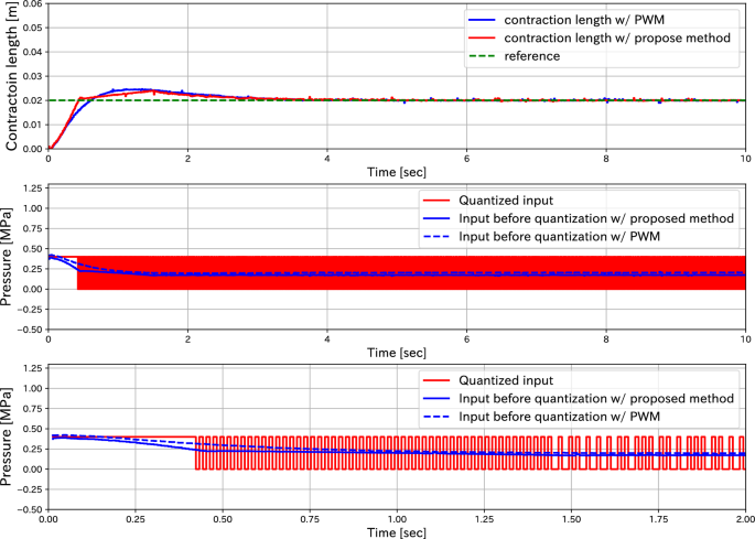 figure 26