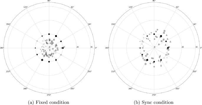 figure 24