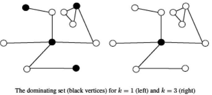 Solving the k-dominating set problem on very large-scale networks |  Computational Social Networks | Full Text