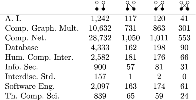 figure d