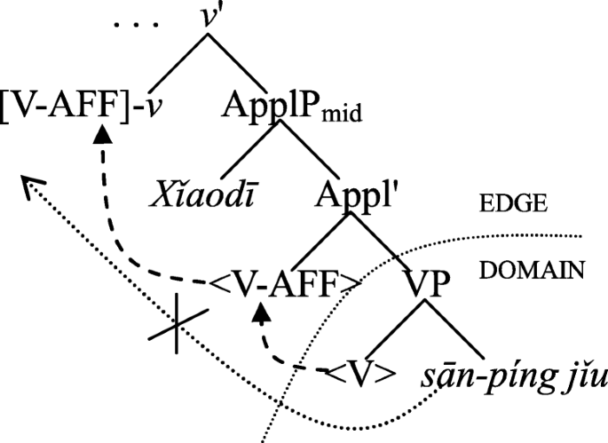 figure f