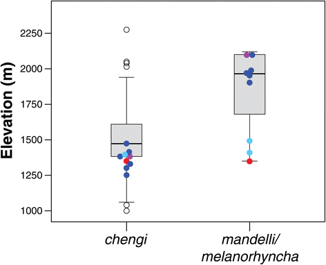 figure 16