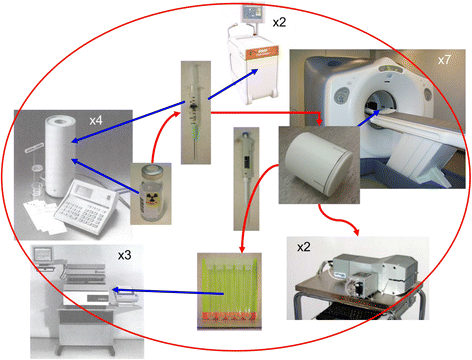 Cross-calibration of the Siemens mMR: easily acquired accurate PET 