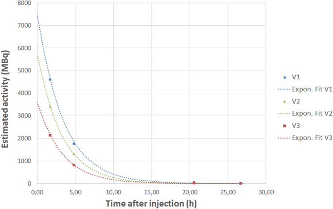 figure 9