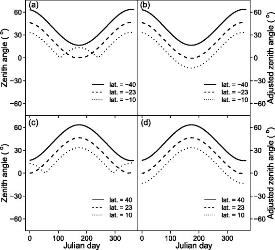 figure 9