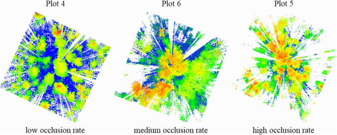 Quantification of occlusions influencing the tree stem curve retrieving  from single-scan terrestrial laser scanning data | Forest Ecosystems | Full  Text