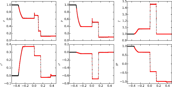 The Black Hole Accretion Code Computational Astrophysics And Cosmology Full Text The Black Hole Accretion Code Computational Astrophysics And Cosmology Full Text