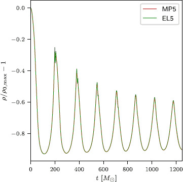 figure 18