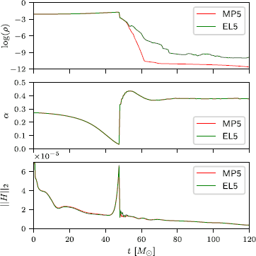 figure 25