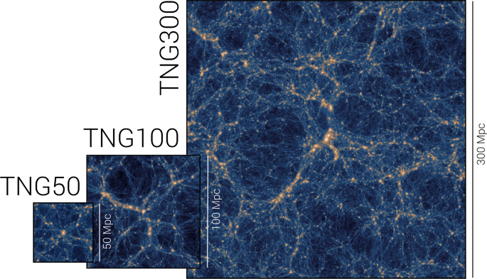 The Illustristng Simulations Public Data Release Computational Astrophysics And Cosmology Full Text The Illustristng Simulations Public Data Release Computational Astrophysics And Cosmology Full Text