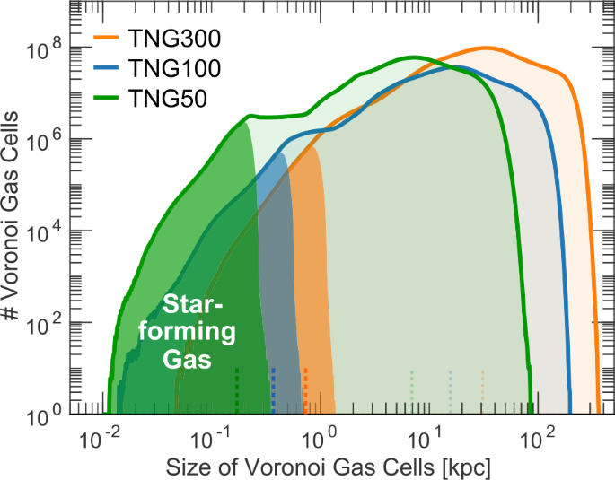The Illustristng Simulations Public Data Release Computational Astrophysics And Cosmology Full Text The Illustristng Simulations Public Data Release Computational Astrophysics And Cosmology Full Text