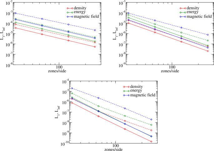 figure 15