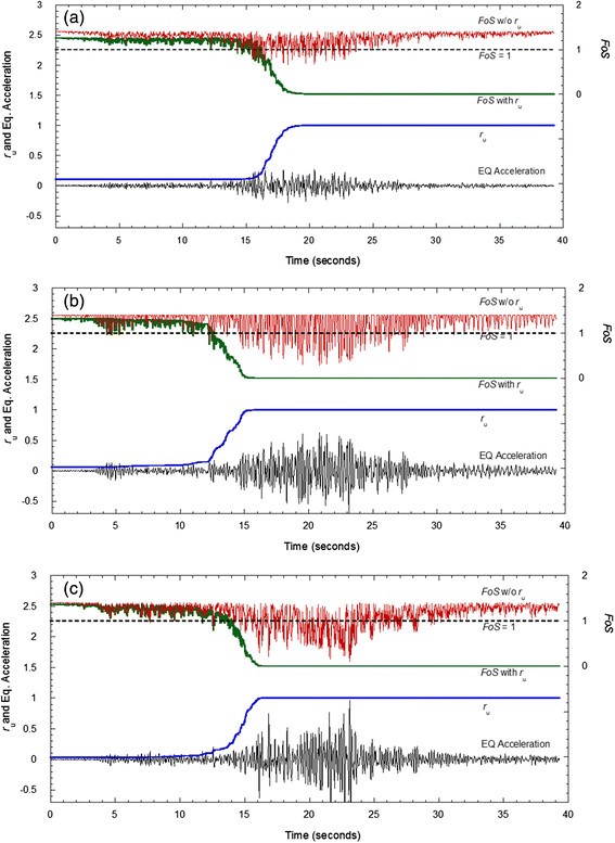 figure 29