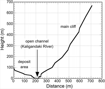 figure 27