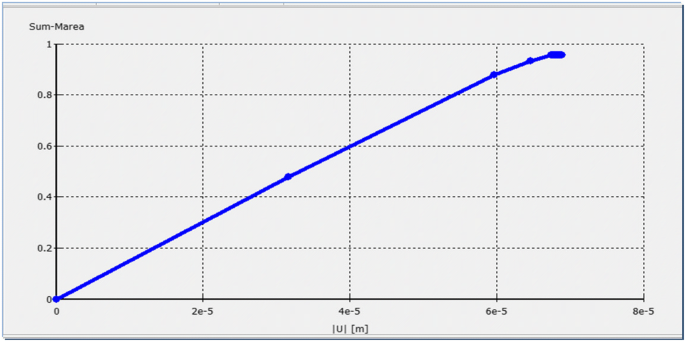 figure 27