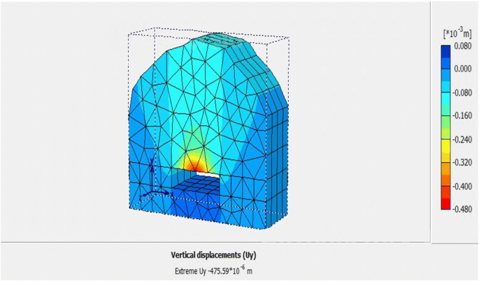 figure 32