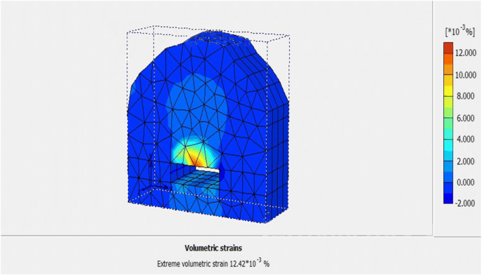 figure 33