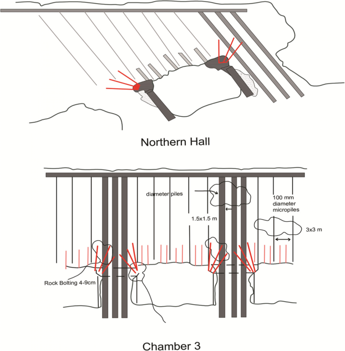 figure 34