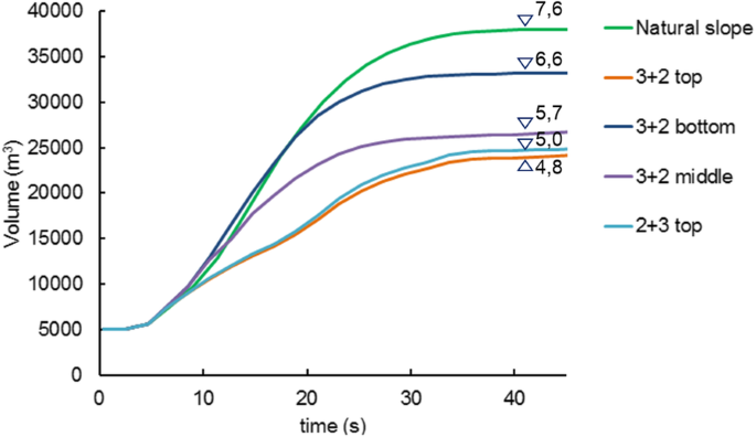 figure 16