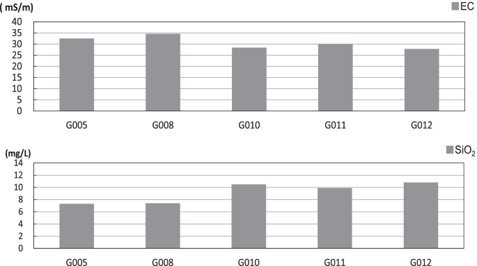 figure 22