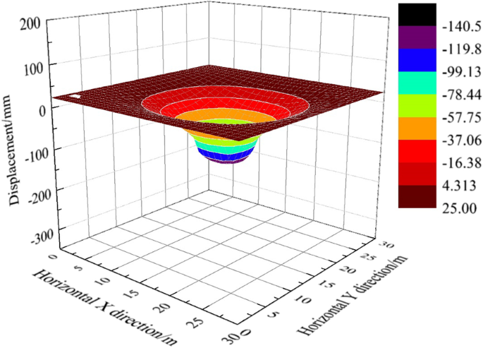 figure 15