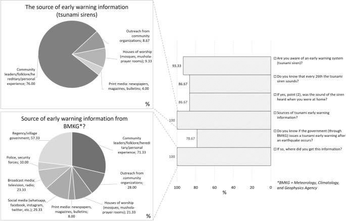 case study related to tsunami figure 10
