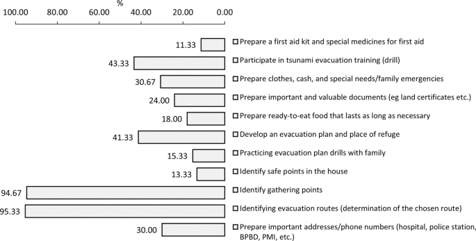 case study related to tsunami figure 9