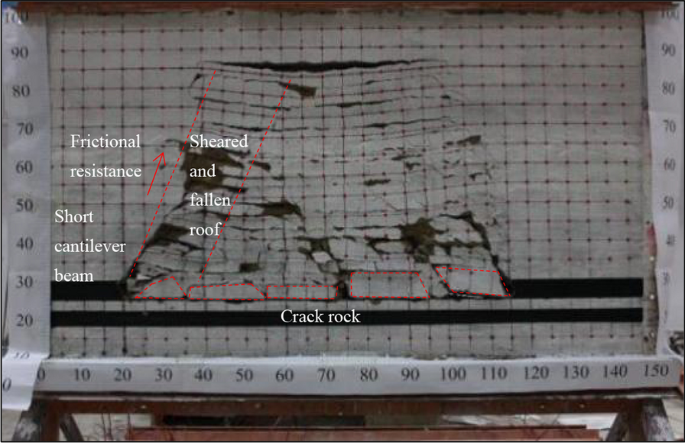 Distribution of vertical stresses in the roof of #3 up coal seams. (a)