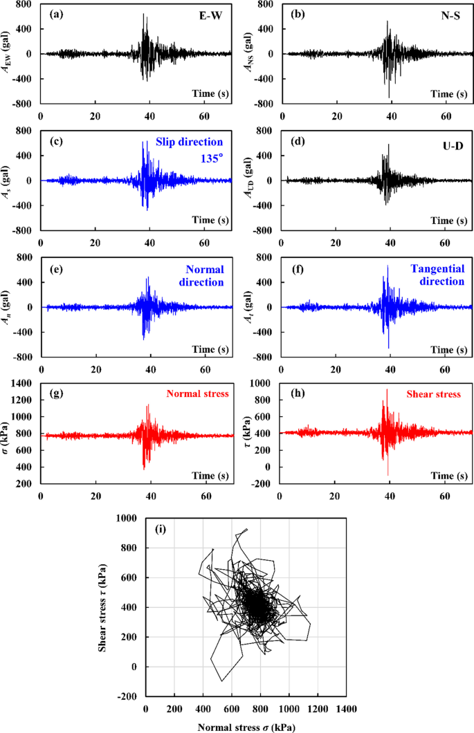 figure 23