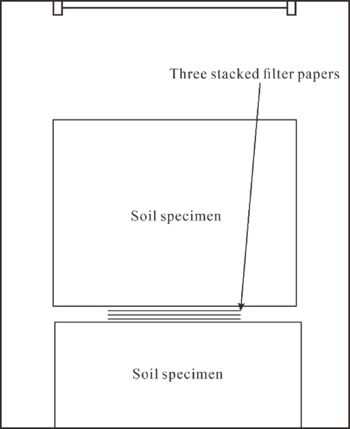 Improvements to the contact filter paper method and its application in ...