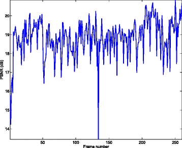 figure 17